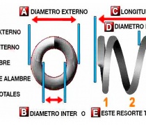 Resortes Helicoidales